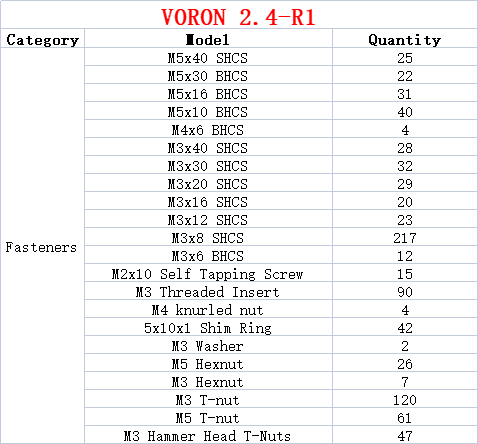 Impressora 3d v2.4 r2 diy proj - Voron 2.4 R2 Complete Kit avaliação e preço